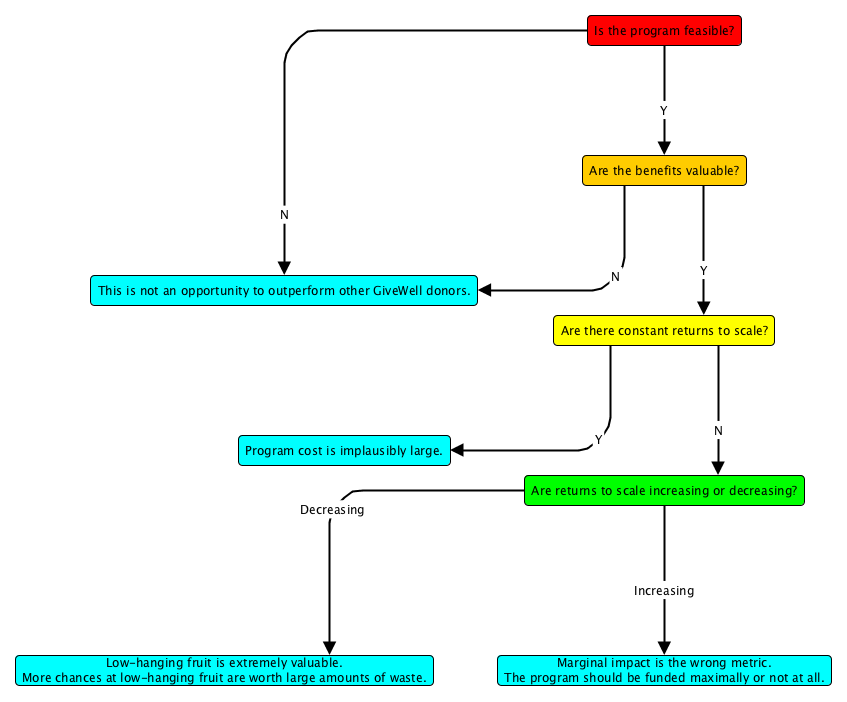 fine-tuning-argument